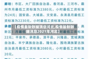 【疫情最新数据消息河北,疫情最新数据消息2021年河北】