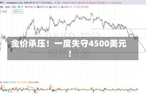 金价承压！一度失守4500美元！