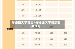 哥德堡大学雅思/哥德堡大学雅思要多少分