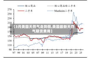 【3月美国天然气走势图,美国最新天然气期货费用】