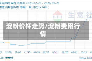 淀粉价杯走势/淀粉费用行情