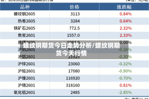 螺纹钢期货今日走势分析/螺纹钢期货今天行情