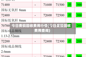 今日费铜回收费用行情(今日废铜回收费用查询)
