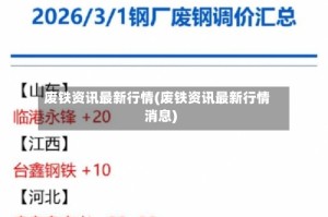 废铁资讯最新行情(废铁资讯最新行情消息)