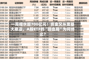 一周缩水超700亿元！资金又从宽基大撤退，A股ETF的“回血局”为何终止？