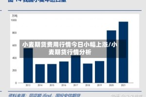 小麦期货费用行情今日小幅上涨/小麦期货行情分析
