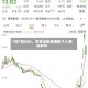 7年7任CEO，华林证券秦湘因个人原因辞职