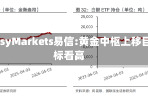 EasyMarkets易信:黄金中枢上移目标看高