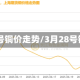 3月8号铜价走势/3月28号铜价