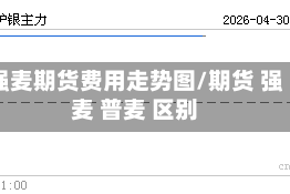 强麦期货费用走势图/期货 强麦 普麦 区别