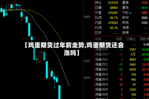 【鸡蛋期货过年前走势,鸡蛋期货还会涨吗】