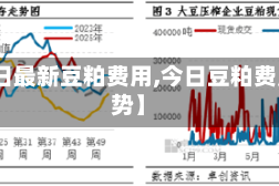 【今日最新豆粕费用,今日豆粕费用走势】