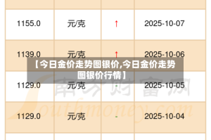 【今日金价走势图银价,今日金价走势图银价行情】