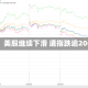 早盘：美股继续下滑 道指跌逾200点