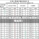 【钢材行情波动规律,如何分析钢材行情走势】