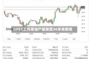 OPEC上月原油产量降至36年来新低