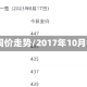 2017铜价走势/2017年10月铜价