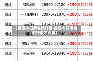 【福建今日废电瓶行情,福建今日废电瓶行情怎么样】