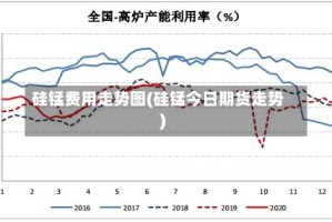 硅锰费用走势图(硅锰今日期货走势)