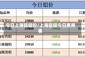 今日上海铝锭价/上海铝锭今日费用表