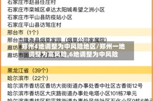 郑州4地调整为中风险地区/郑州一地调整为高风险,6地调整为中风险