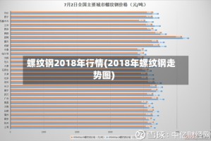 螺纹钢2018年行情(2018年螺纹钢走势图)