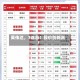 英伟达，7连涨！股价创新高！