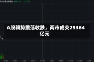 A股弱势震荡收跌，两市成交25364亿元