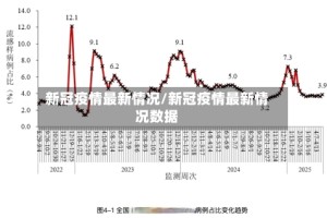 新冠疫情最新情况/新冠疫情最新情况数据