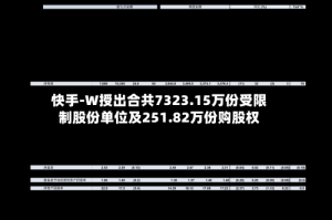 快手-W授出合共7323.15万份受限制股份单位及251.82万份购股权