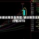 08年螺纹期货走势图/螺纹期货实时行情2010