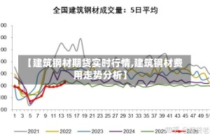 【建筑钢材期货实时行情,建筑钢材费用走势分析】