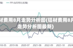 铝材费用8月走势分析图(铝材费用8月走势分析图最新)