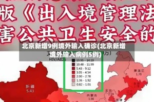 北京新增9例境外输入确诊(北京新增境外输入病例5例)