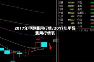 2017年甲醇费用行情/2017年甲醇费用行情表