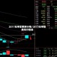 2017年甲醇费用行情/2017年甲醇费用行情表