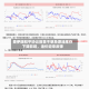 受伊朗和平协议前景不明及原油库存下降影响，油价迎来反弹
