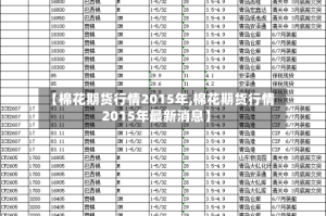 【棉花期货行情2015年,棉花期货行情2015年最新消息】