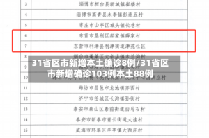 31省区市新增本土确诊8例/31省区市新增确诊103例本土88例