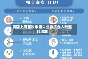 美国上周首次申领失业救济金人数温和增加