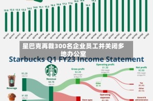 星巴克再裁300名企业员工并关闭多地办公室