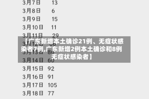 【广东新增本土确诊21例、无症状感染者7例,广东新增2例本土确诊和8例无症状感染者】