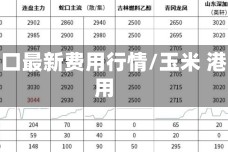 玉米港口最新费用行情/玉米 港口费用