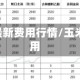 玉米港口最新费用行情/玉米 港口费用