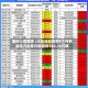 港股公告掘金 | 比亚迪股份前4个月新能源汽车累计销量约102.16万辆