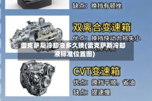 雷克萨斯冷却液多久换(雷克萨斯冷却液标准位置图)