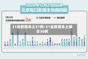 31省新增本土31例/31省新增本土确诊30例