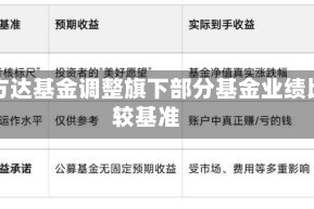 易方达基金调整旗下部分基金业绩比较基准
