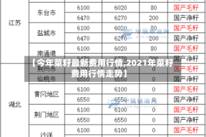 【今年菜籽最新费用行情,2021年菜籽费用行情走势】