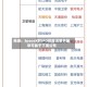 报道：SpaceX的IPO招股说明书最早可能于下周公布